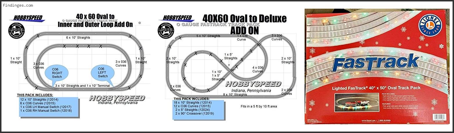 Top 10 Best O Gauge Track With Expert Recommendation